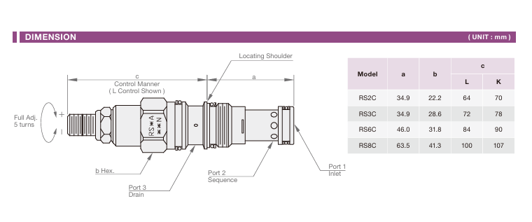 Pilot Operated Sequence Cartridge Valve