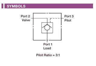Pilot to Open Check Valve with Standard Pilot Cartridge Valve