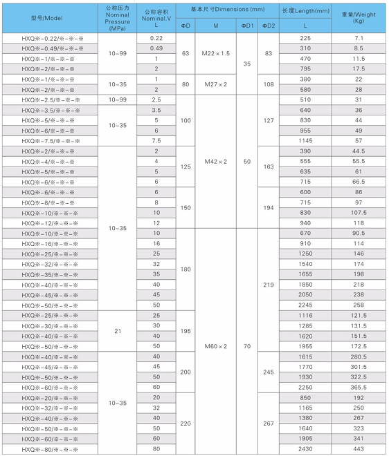 Piston Accumulators