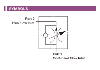 Pressure Compensated Fully Adjustable Flow Control Valve (with Free Flow Check Valve) Cartridge Valve
