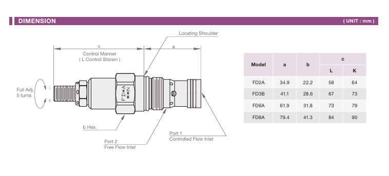 Pressure Compensated Fully Adjustable Flow Control Valve (with Free Flow Check Valve) Cartridge Valve