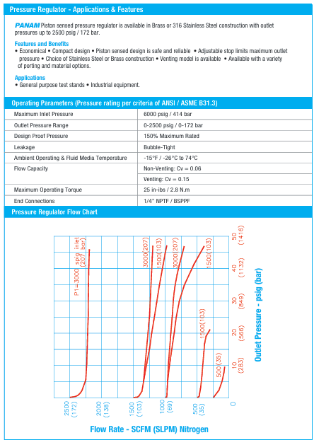 Pressure Regulators