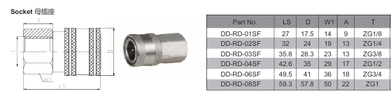 RD Japanese Type Hydraulic Quick Coupling
