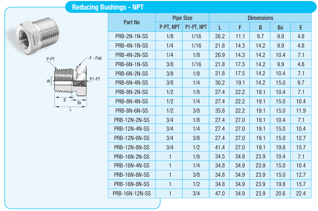 Reducing Bushings