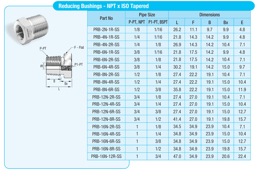 Reducing Bushings