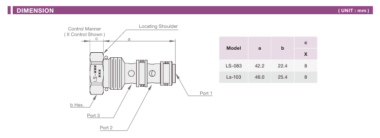 Shuttle Valve
