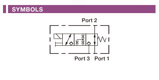 Solenoid-Operated, 2-posion 3-way, 1to2, Shift to 2to3, Poppet Valve