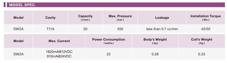 Solenoid-Operated, 2-posion 3-way, 1to2, Shift to 2to3, Poppet Valve