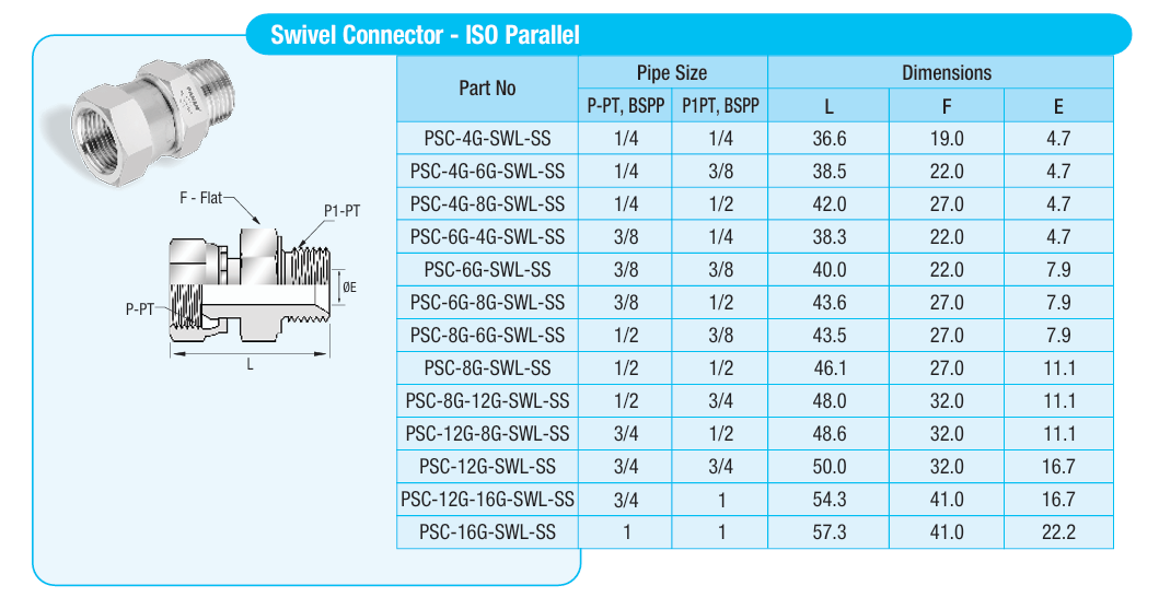 Swivel Connector - ISO Parallel