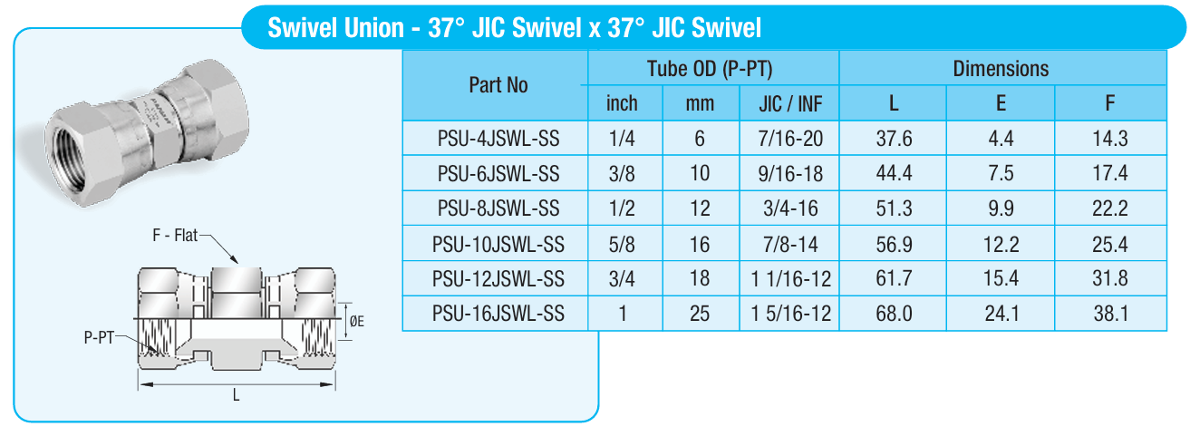 Swivel Union, BSPP Swivel Female, PSU, SS316