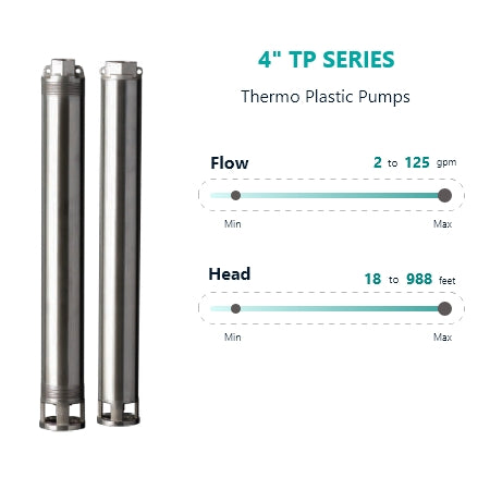 4" TP SERIES Thermo Plastic Pumps