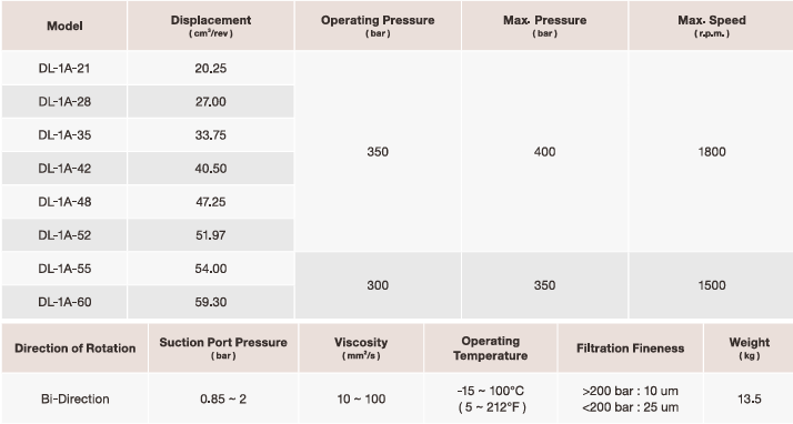 Variable Displacement Piston Pump DL-1A