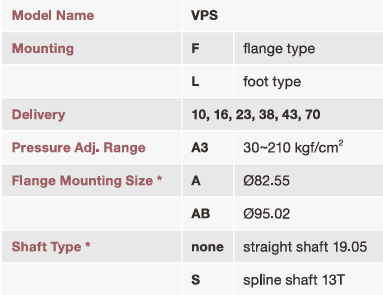 Variable Displacement Piston Pump VPS