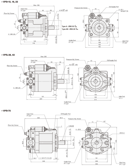 Variable Displacement Piston Pump VPS