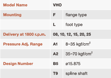 Variable Displacement Vane Pump VHO