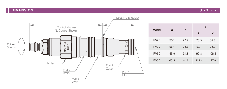 Ventable, Pilot-operated, Balanced Piston Relief Valve with Drain to Port 4 Cartridge Valve