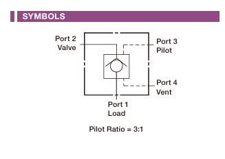 Vented, Pilot to Open Check Valve Cartridge Valve
