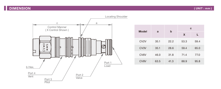 Vented, Pilot to Open Check Valve Cartridge Valve
