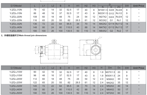 YJZQ Series High Pressure Female Ball Valve