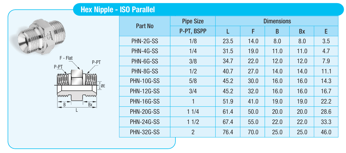 Hex Nipples, BSPP x BSPP