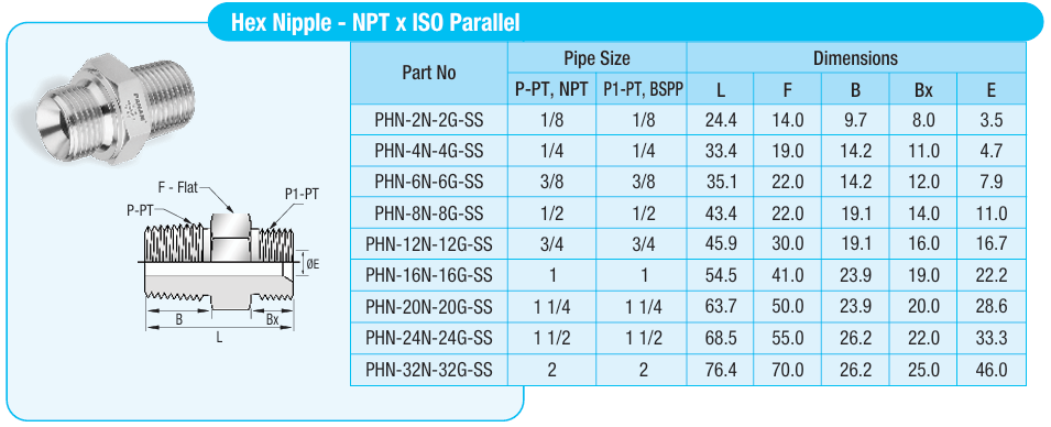 Hex Nipples, NPT x BSPP