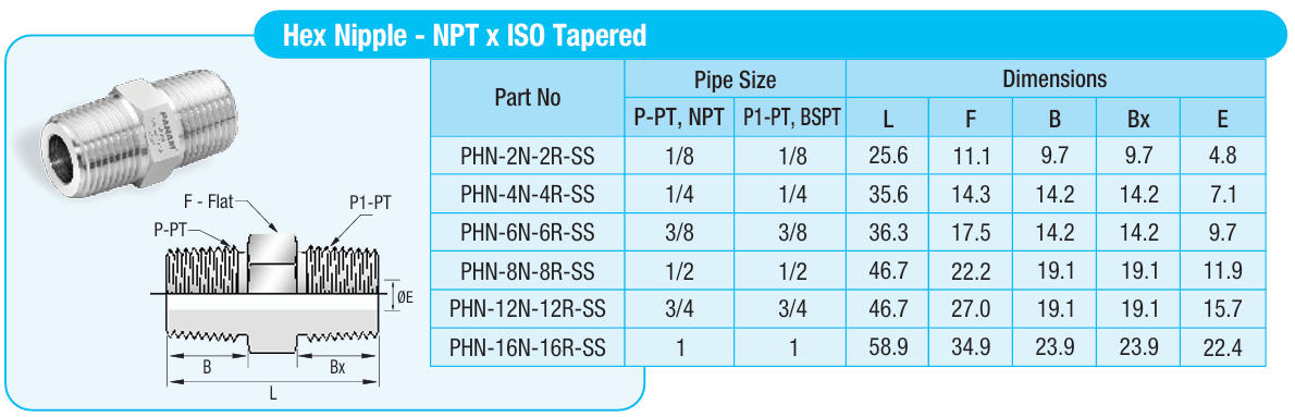 Hex Nipples, NPT x BSPT