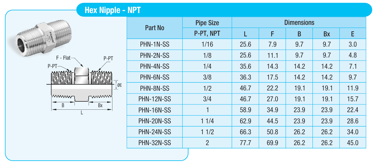 Hex Nipples, NPT x NPT