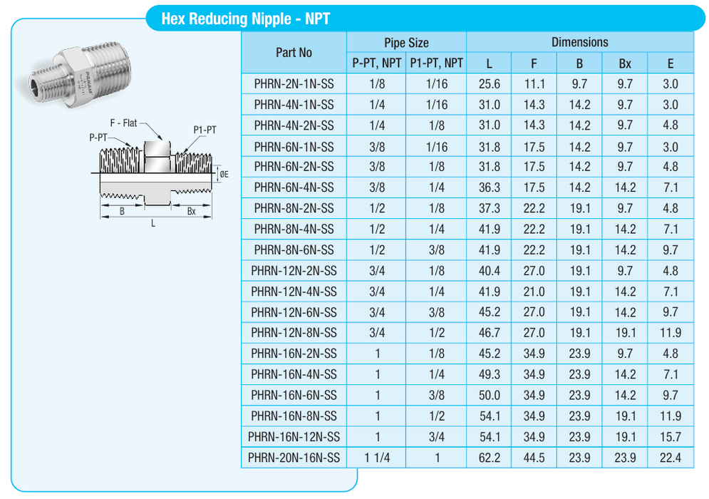 Hex Reducing Nipples