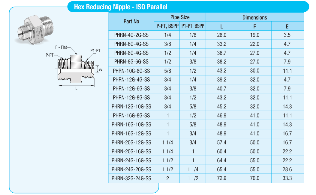 Hex Reducing Nipples