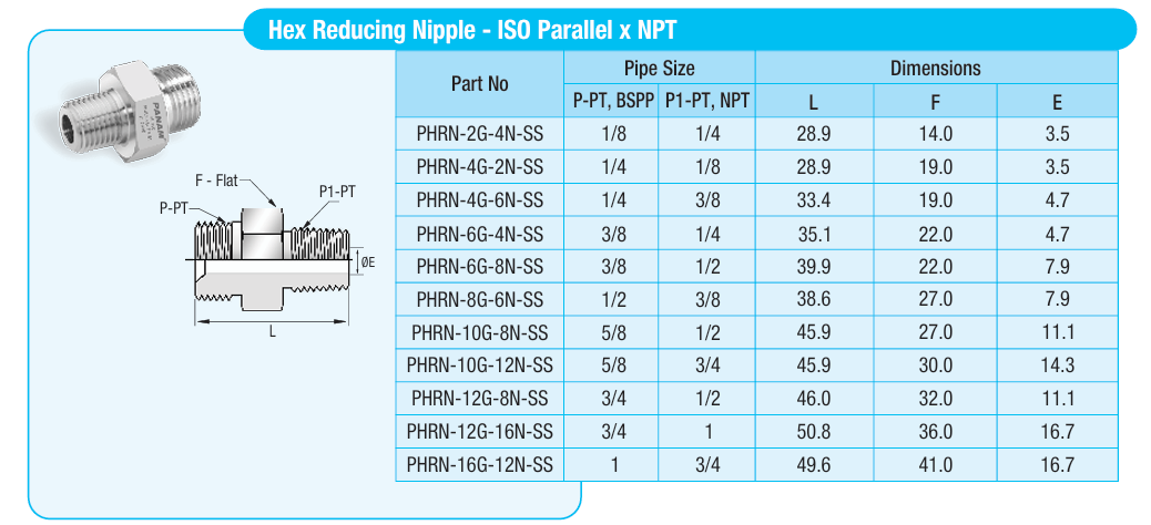 Hex Reducing Nipples